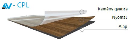 CPL laminátum